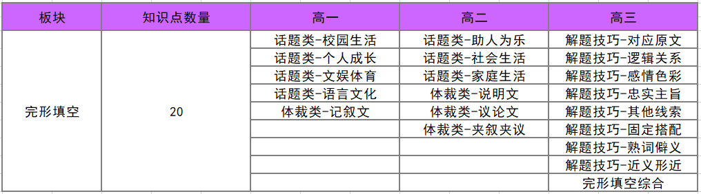 学习常用英语口语_常用日语口语1000句语音学习_常用英语学习