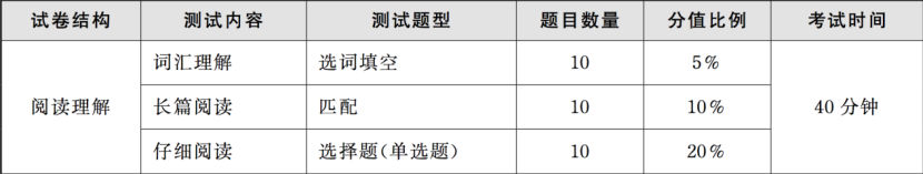 怎样自学英语最快_如何自学英语 如何自学英语口语_自学英语怎么自学网