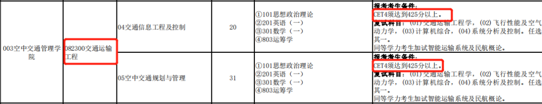 四六级考试延期 四六级考试时间