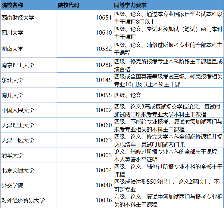 四六级考试延期 四六级考试时间