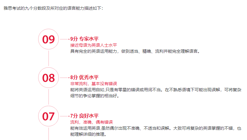 英语零基础可以考雅思吗_英语零基础考雅思_英语零基础需要学多久可以考雅思6分