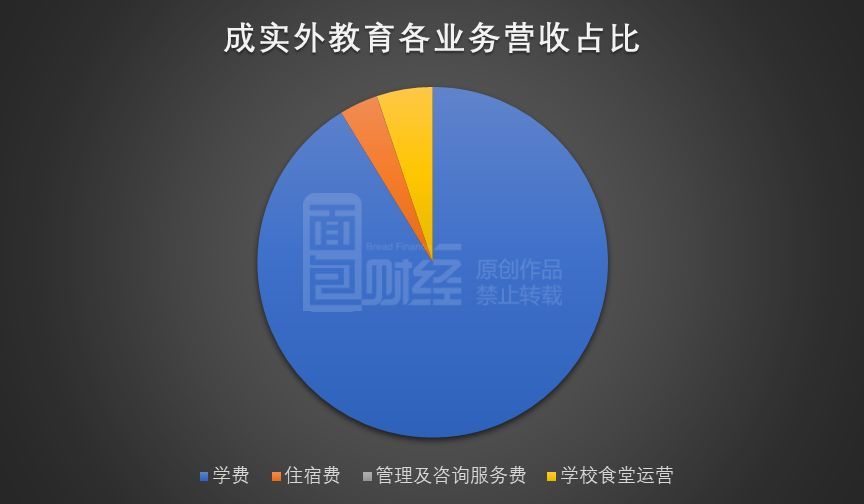 成实外教育集团_成都爱育幼童_阿披实 巴育