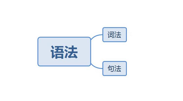 英语语法培训_小学语法培训_人教版英语必修3语法