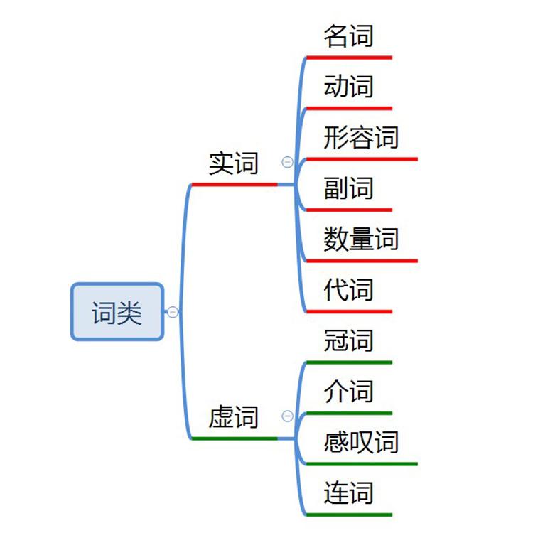 英语语法培训_人教版英语必修3语法_小学语法培训