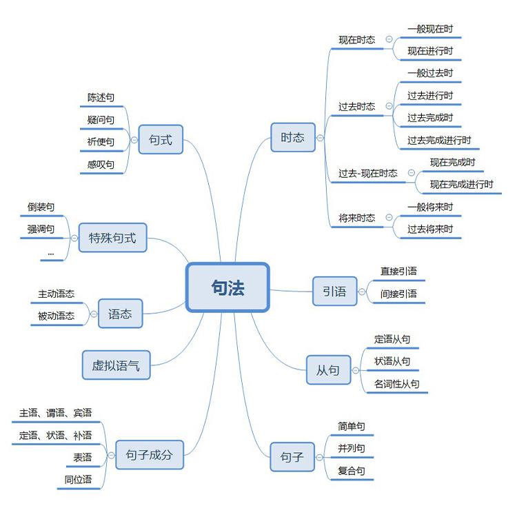 英语语法培训_小学语法培训_人教版英语必修3语法