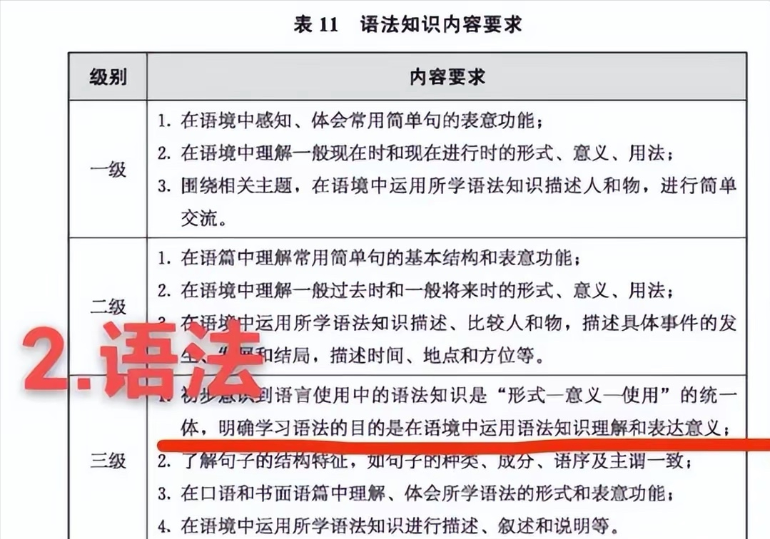 学好英语的基础_学乐英语好还是励步英语好_零基础学赖世雄英语从哪本学