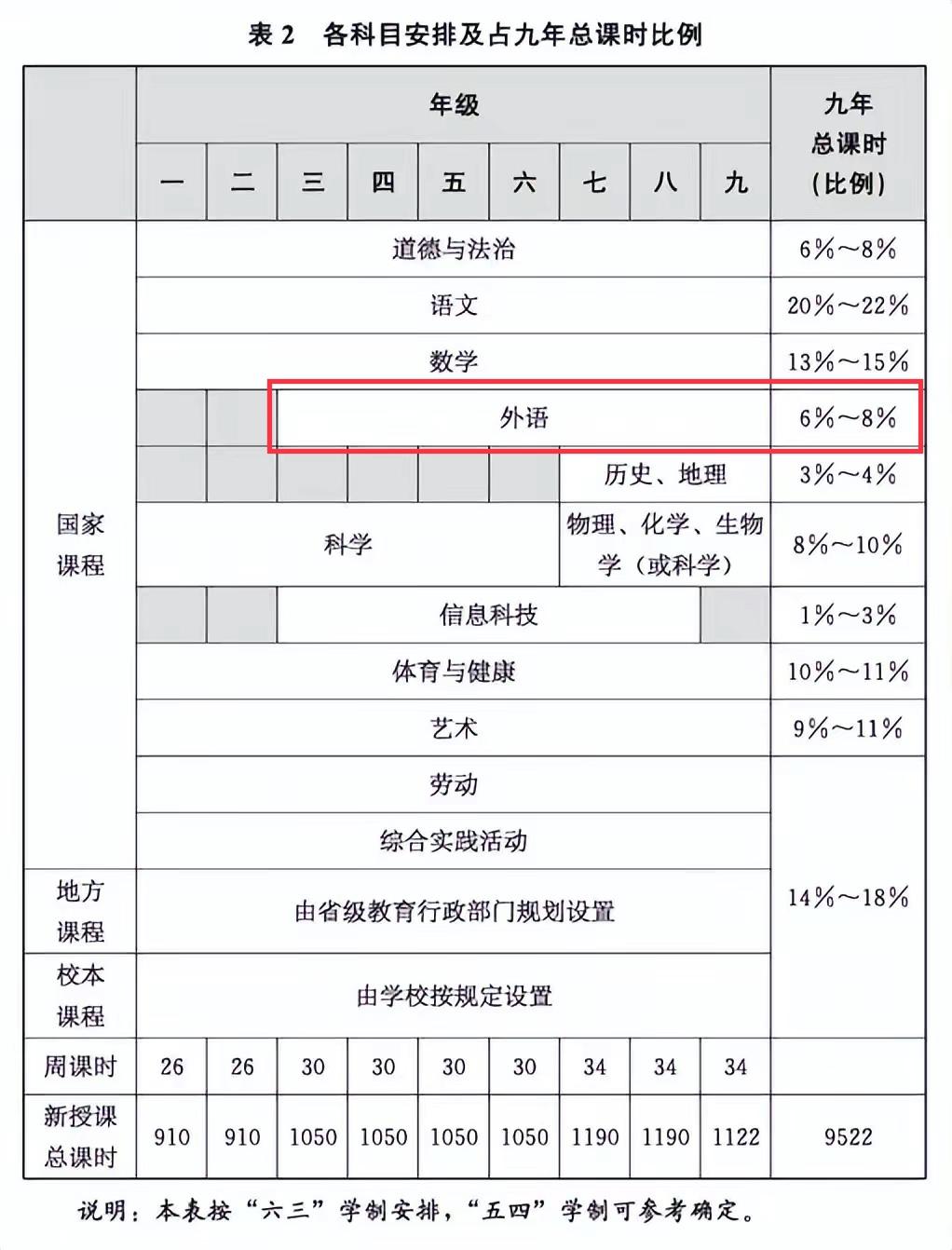 学好英语的基础_零基础学赖世雄英语从哪本学_学乐英语好还是励步英语好