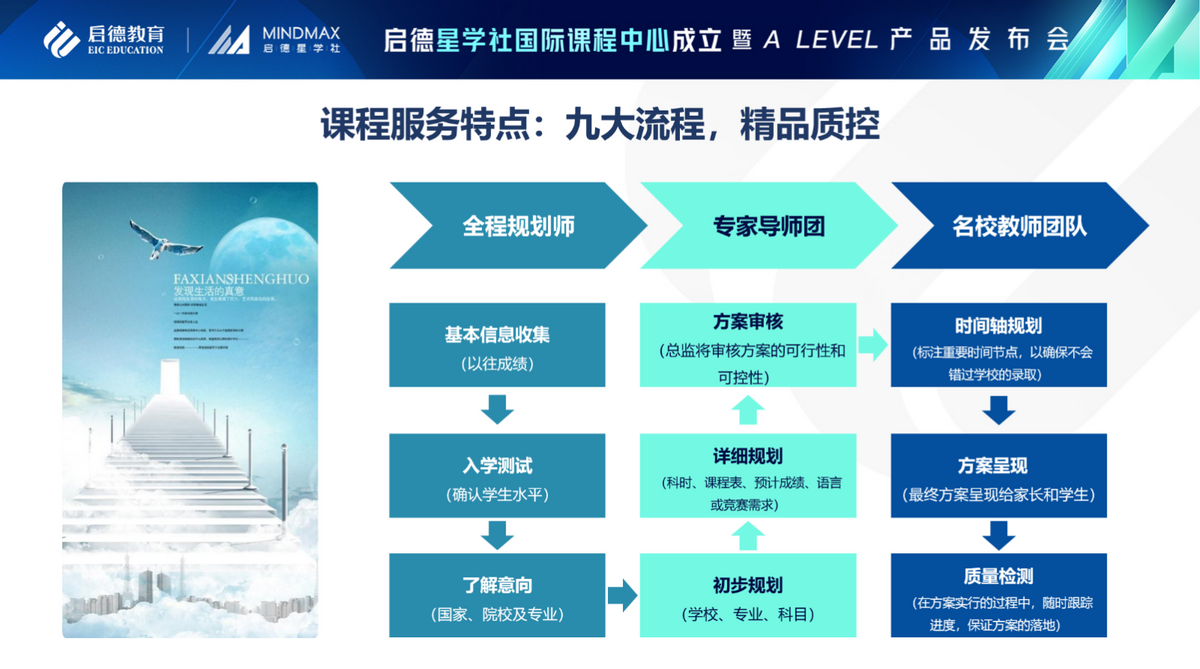 线上英语培训机构_线上和线下英语机构的区别_哪家线上的成人英语机构好一些