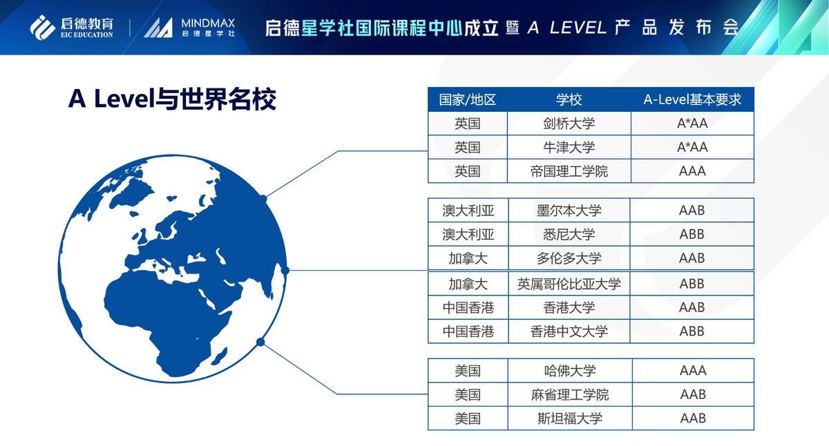 线上和线下英语机构的区别_线上英语培训机构_哪家线上的成人英语机构好一些