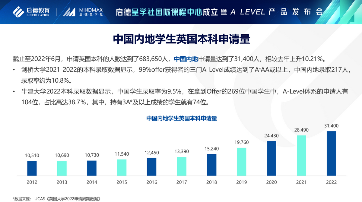 哪家线上的成人英语机构好一些_线上和线下英语机构的区别_线上英语培训机构