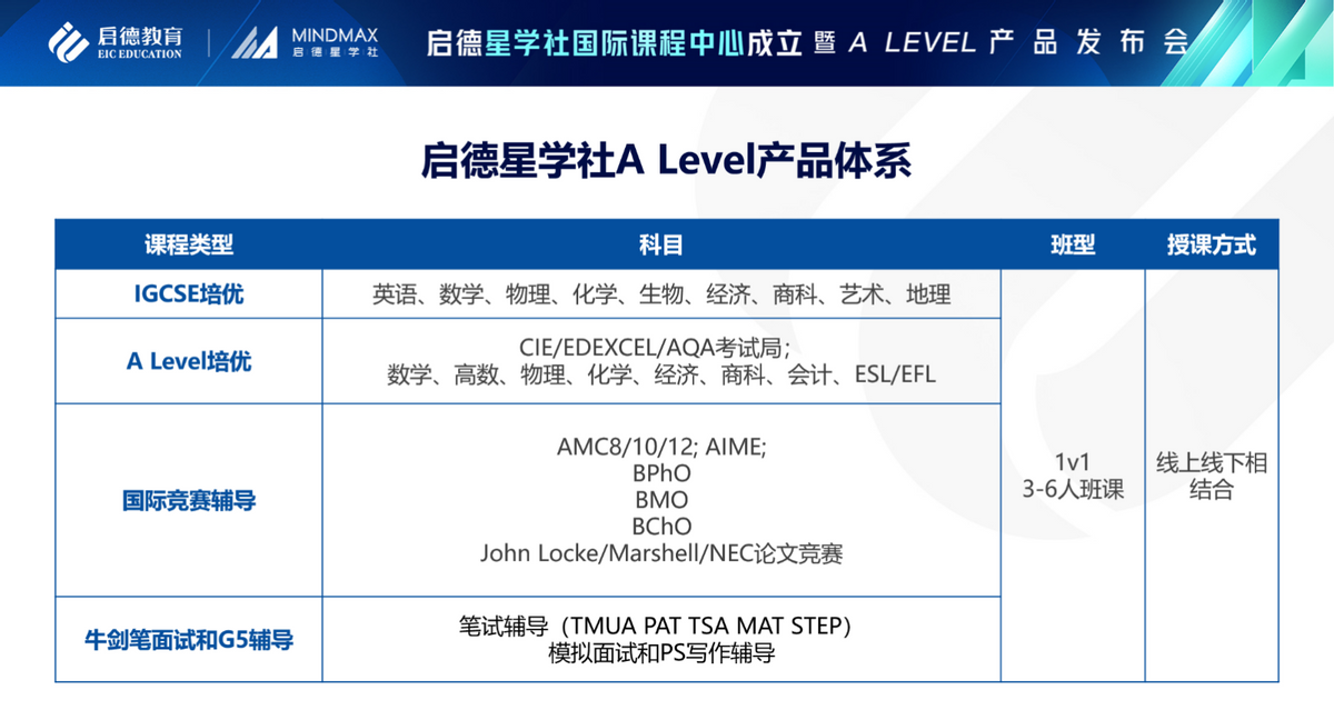 哪家线上的成人英语机构好一些_线上和线下英语机构的区别_线上英语培训机构