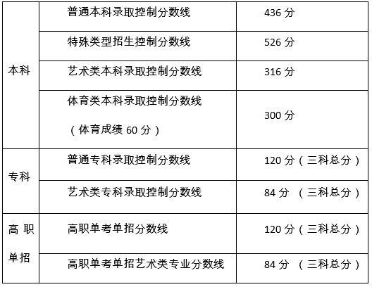 北京英语高考_2012北京英语高考试题及答案_北京英语高考满分作文