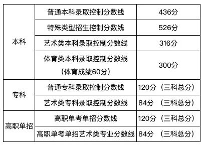 北京英语高考_2012年北京英语高考试题及答案_北京英语高考满分作文