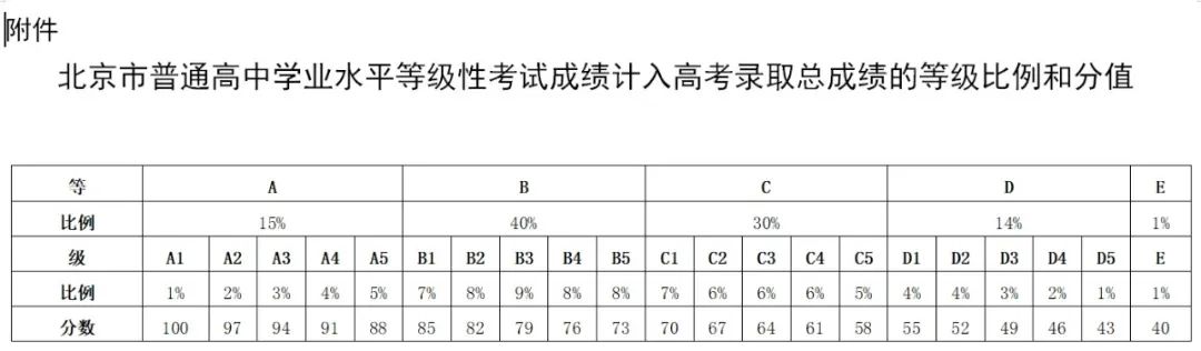 北京英语高考_2012年北京英语高考试题及答案_北京英语高考满分作文