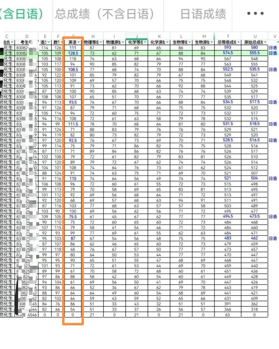 学日语把英语毁了_同时学英语和日语_学日语容易点还是英语容易