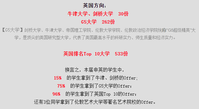 深圳英语培训机构有哪些_深圳英语机构培训初中比较好的_深圳英语机构培训价格