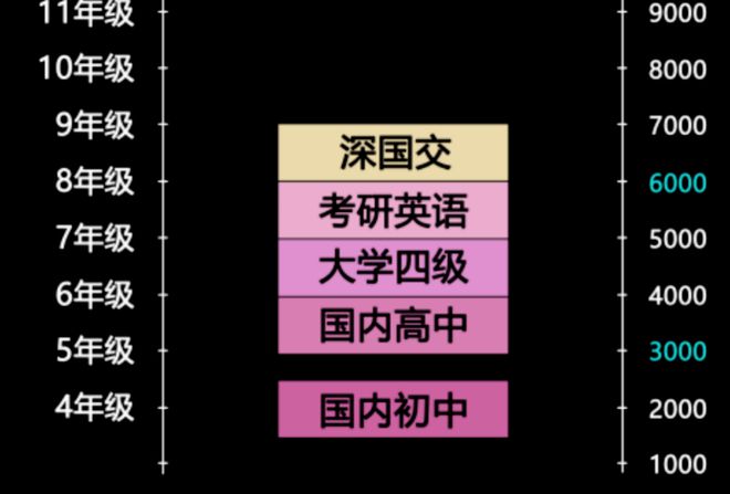 英语零基础从哪开始语法_英语零基础学语法顺序_英语基础语法