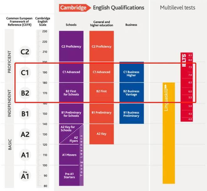 英语零基础学语法顺序_英语零基础从哪开始语法_英语基础语法