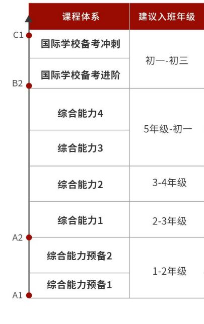 英语基础语法_英语零基础学语法顺序_英语零基础从哪开始语法