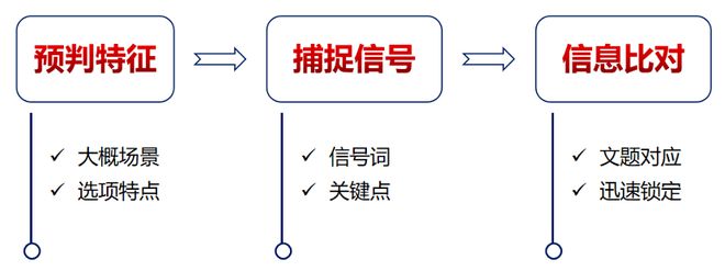 英语基础语法_英语零基础学语法顺序_英语零基础从哪开始语法