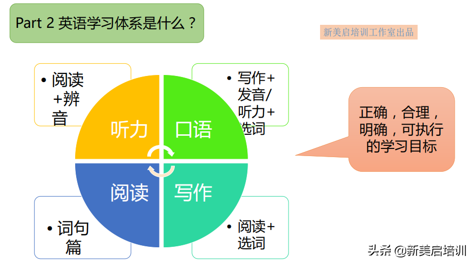 英文歌曲教学与英语口语提高_怎么提高口语_bec考试口语提高