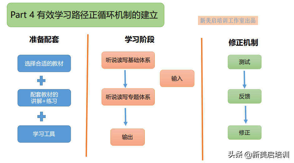 bec考试口语提高_英文歌曲教学与英语口语提高_怎么提高口语