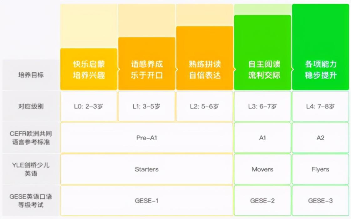 外教英语哪个平台好_哪个平台学入门英语好_欧美外教一对一学英语平台哪家好