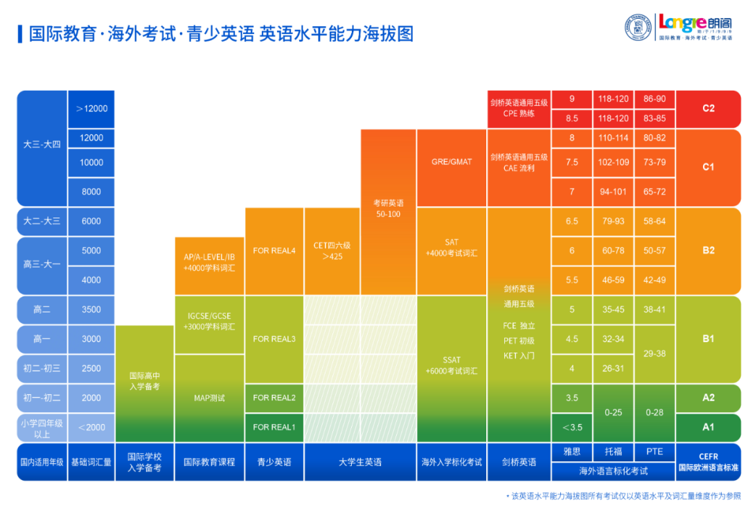 托福英语网络培训一对一课_台州英语托福培训_英语托福培训中心