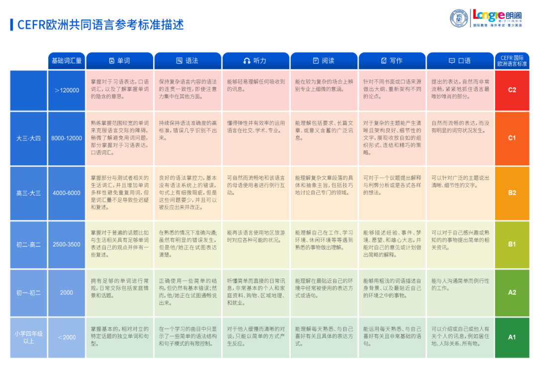 台州英语托福培训_英语托福培训中心_托福英语网络培训一对一课