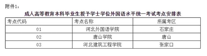 大学成考英语学位好考么_成人本科英语学位好考吗_网络教育学位英语一年考几次