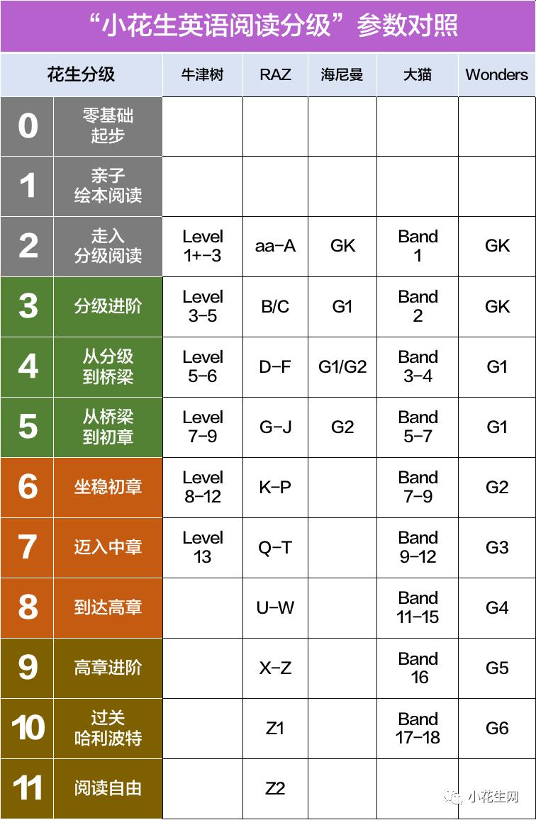 哈利.波特_哈利波特学英语_哈利·波特百科全书