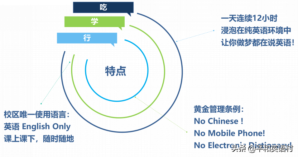 有培训吗英语_英语培训哪里有_英语机构培训有英语证书吗