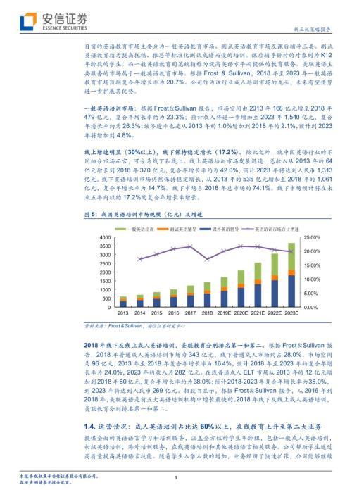 福清有英语外教培训吗_英语培训哪里有_重庆涪陵有英语成人培训