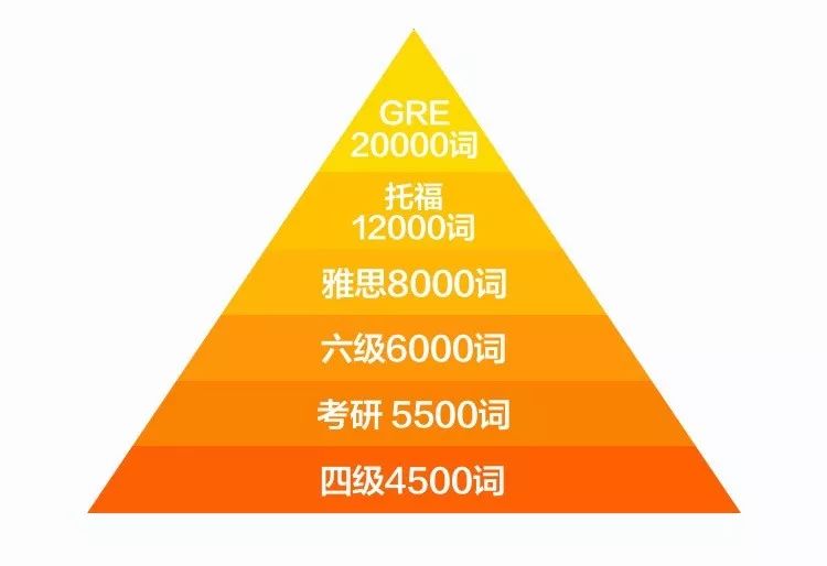 阎学通的微信_微信学英语_学车教练微信骚扰