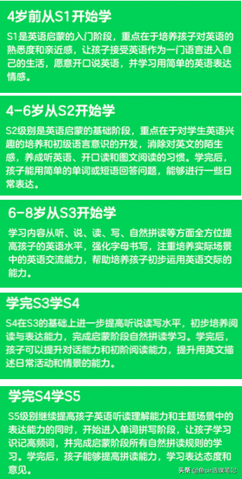 学澳洲英语哪个软件好_学销售英语什么软件好_学英语最好的软件