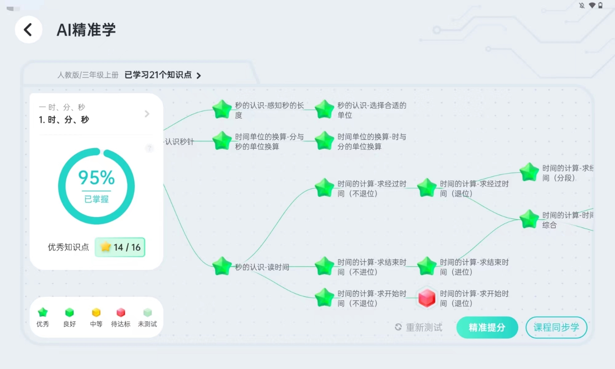 零基础学习英语口语班价格_英语学习机价格_北京学习英语价格