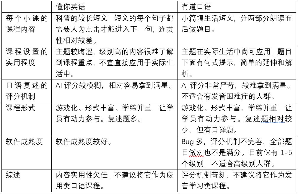 英语口语课程哪个好_东莞英语高级口语课程_英语流利说口语课程怎么样