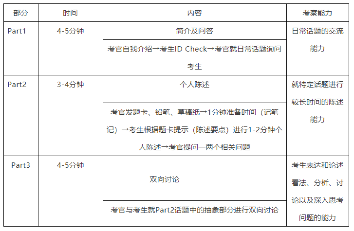 雅思口语技巧班_培训班雅思口语测试_洛阳雅思口语单项班