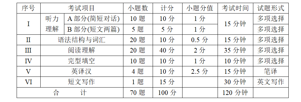 大学英语教程_大学应用英语系列教材大学应用英语综合教程1_大学体验英语综合教程3课后答案第三版