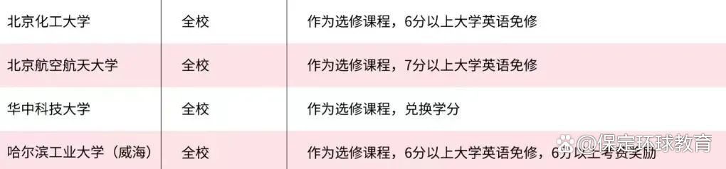 零基础出国学语言_成人 出国学语言_出国学英语