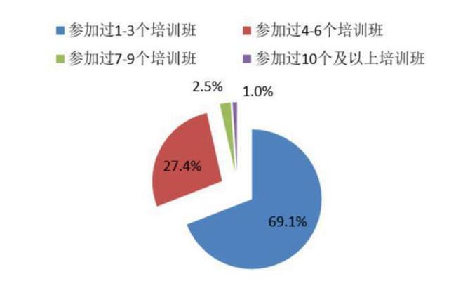 英语早教机构_英语早教机构_上海英语早教机构排名