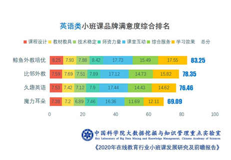 鲸鱼外教培优英美外教资质全面公示，选老师安心查