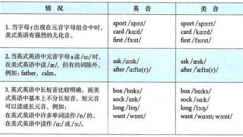 美式口语发音规则_英语六级口语比四级口语难吗_英语口语规则