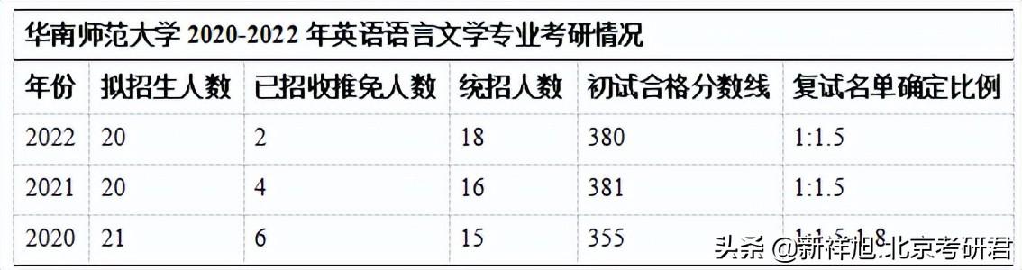 英语零基础学考研英语口语_考研英语基础差怎么学_英语零基础学一年考研