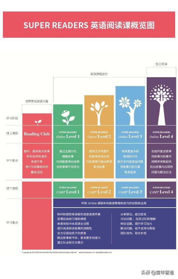 三岁上外教英语_线上一对一外教英语_3岁上外教英语好么