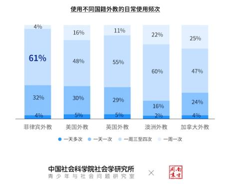 线上一对一外教英语_学而思英语线上中外教_上外教英语心得