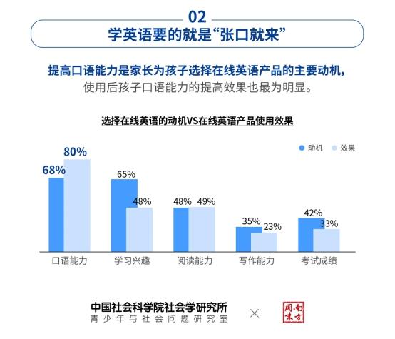 线上一对一外教英语_上外教英语心得_学而思英语线上中外教