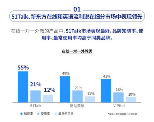 线上一对一外教英语_上外教英语心得_学而思英语线上中外教