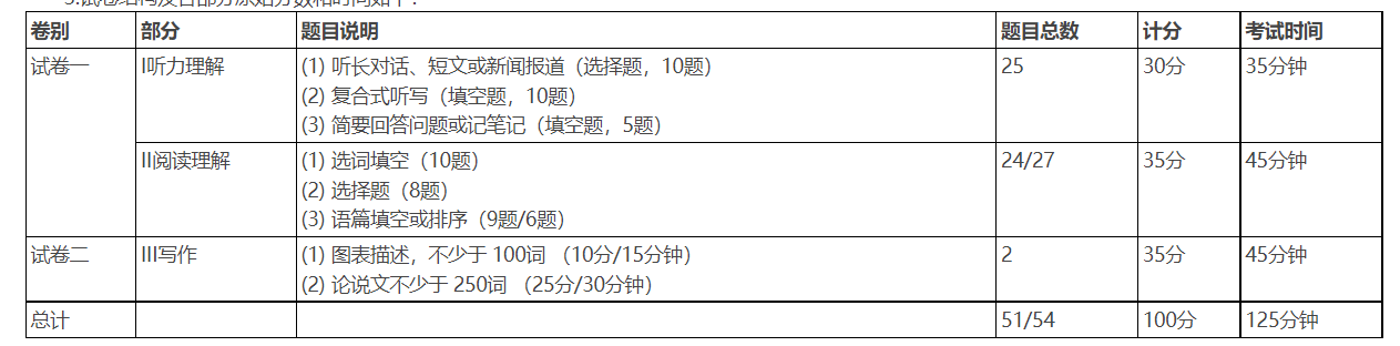 大学英语四级试题_大学英语试题_中央财经大学自主招生试题