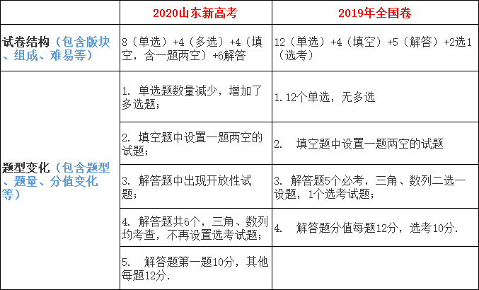 中国地质大学2013年考研地史学试题_大学英语试题_中央财经大学自主招生试题